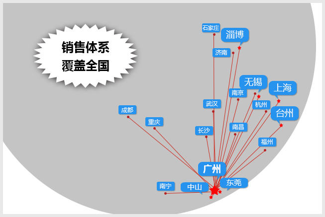 技術(shù)服務